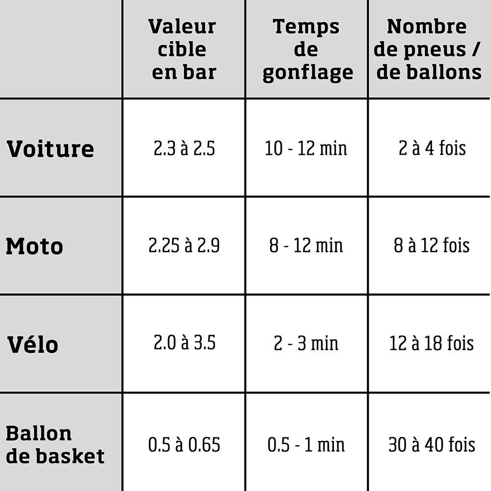 Compresseur d'air sans fil rechargeable