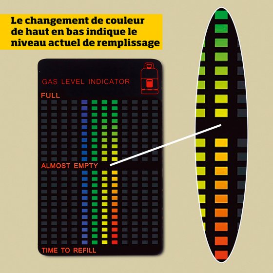 Indicateur de niveau de gaz