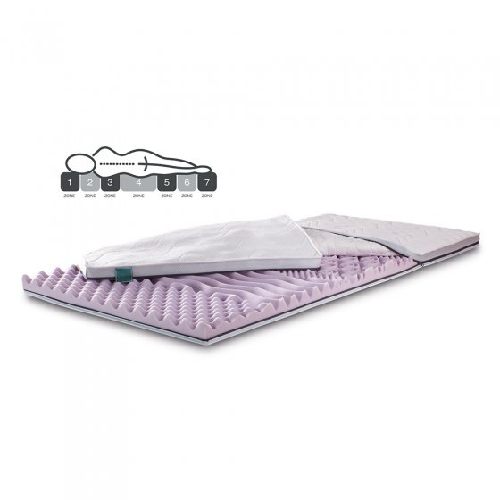 Surmatelas 7 zones toutes saisons