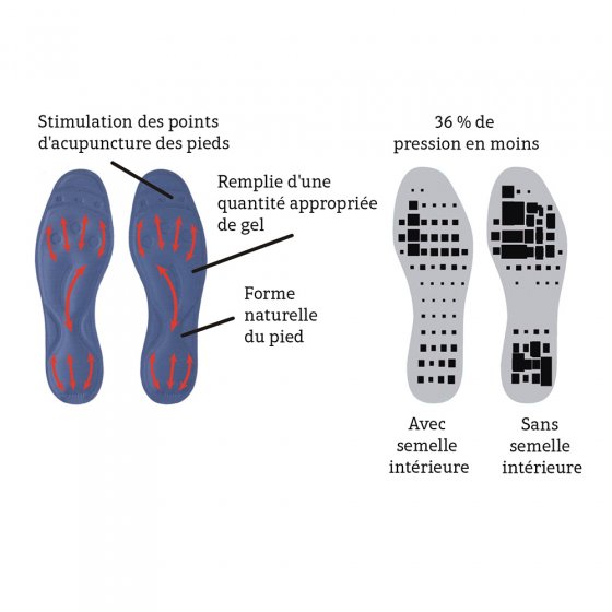Semelle en gel liquide Arthrostep® 