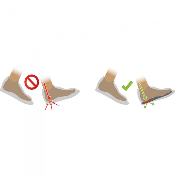 Semelles anti-transpiration 