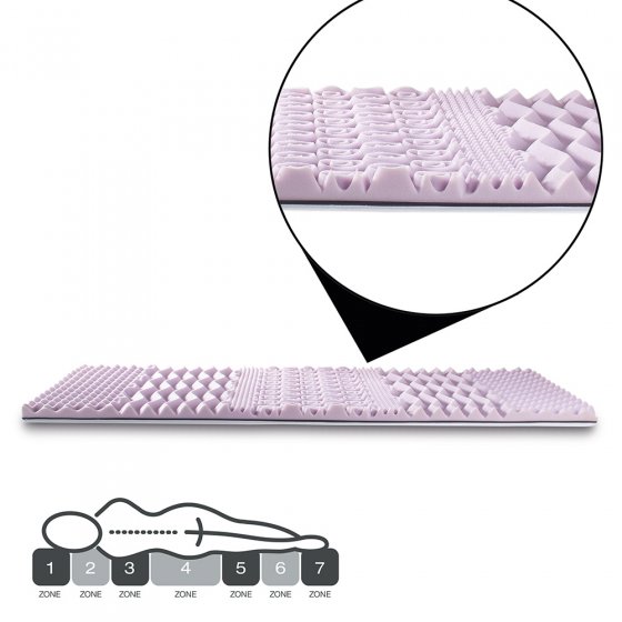 Surmatelas 7 zones toutes saisons