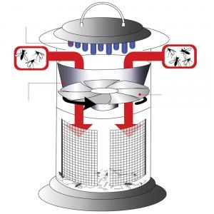 Piège à moustiques 