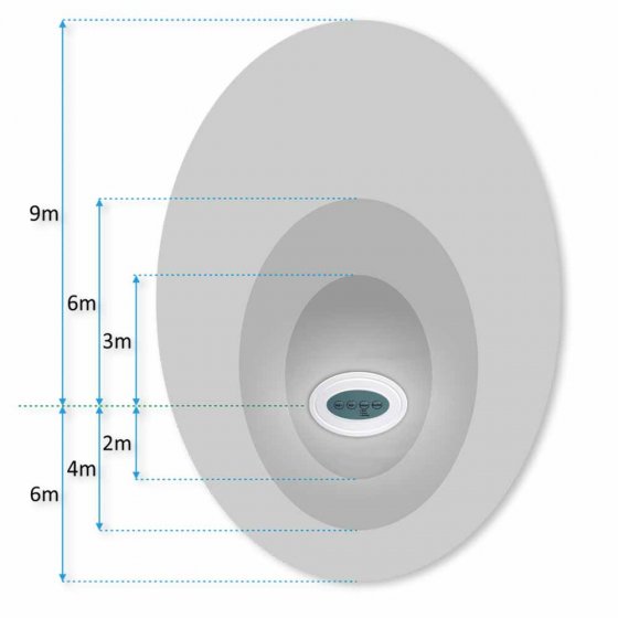 Système d'alarme à radar 