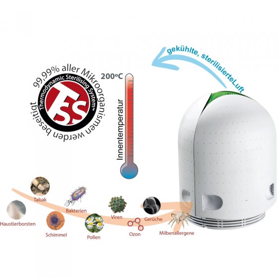 Purificateur d'air Airfree® 