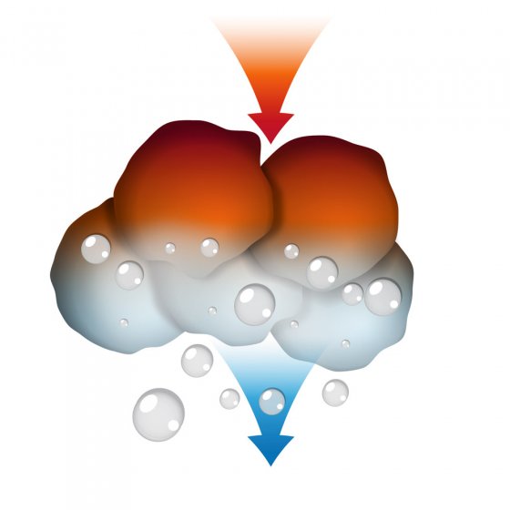 Semelles anti-transpiration 