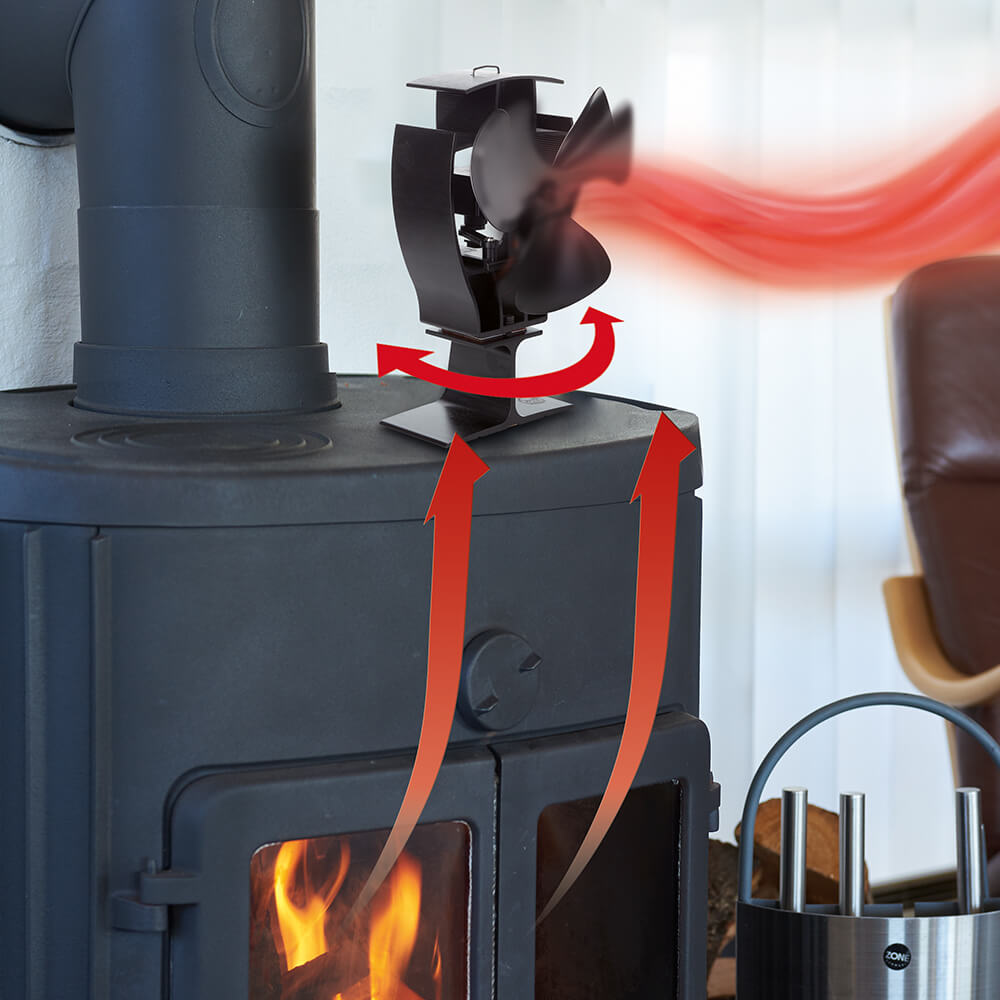 Ventilateur de cheminée et de poêle à bois "Swing" EUROtops.fr